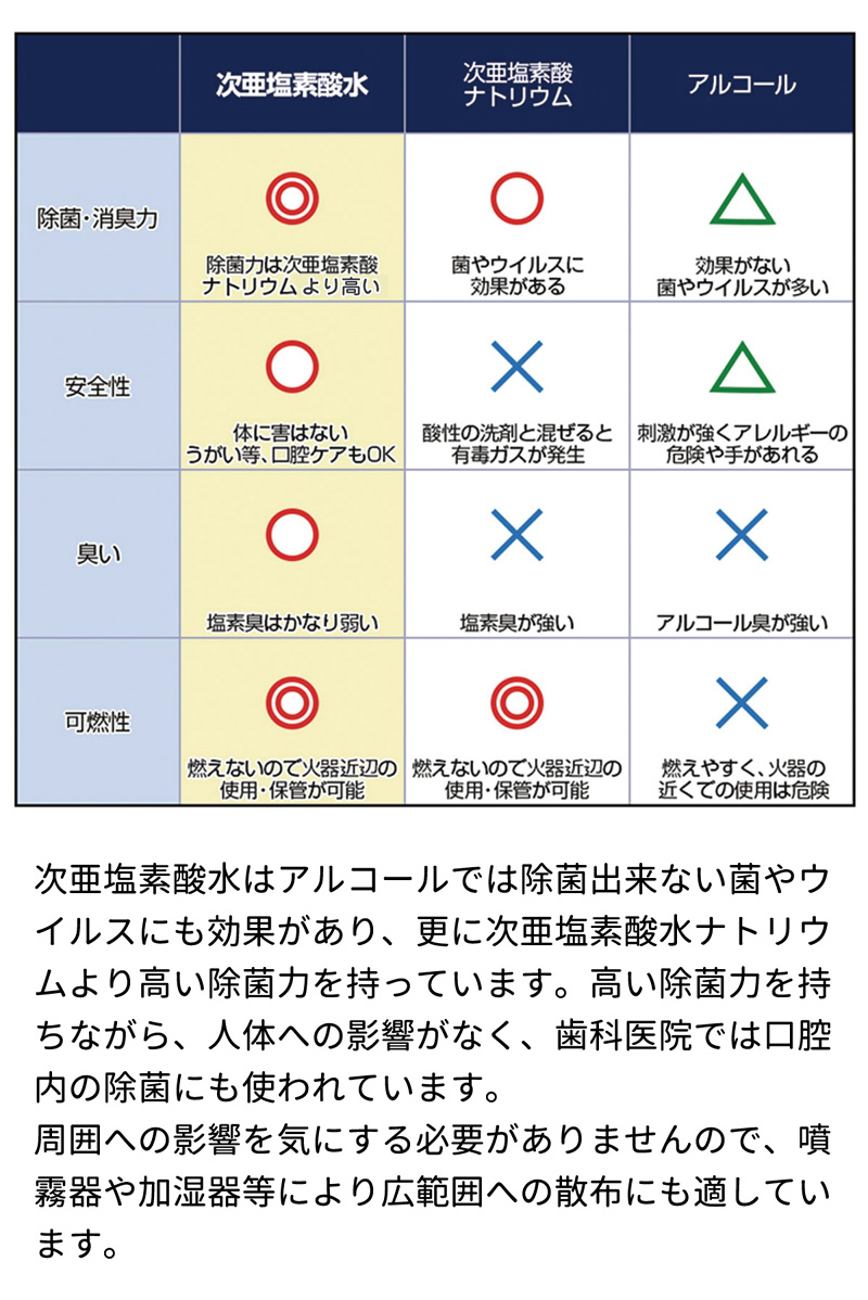 次亜塩素酸 アルコール 混ぜる まぜるな危険 の洗剤の種類とは 混ぜるとどうなるの